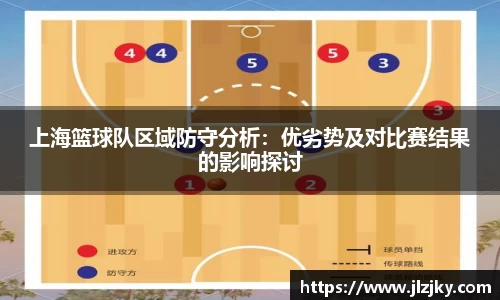 上海篮球队区域防守分析：优劣势及对比赛结果的影响探讨